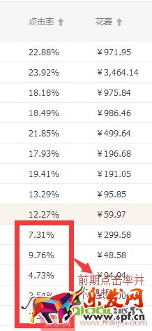 0基礎(chǔ)店鋪如何一步步提升權(quán)重？