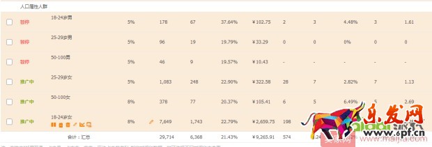 0基礎(chǔ)店鋪如何一步步提升權(quán)重？