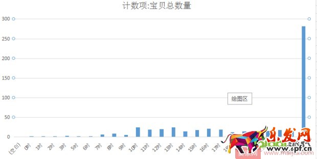 0基礎(chǔ)店鋪如何一步步提升權(quán)重？