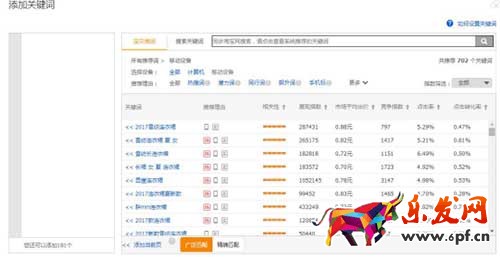 直通車高分詞養分法則你會嗎?
