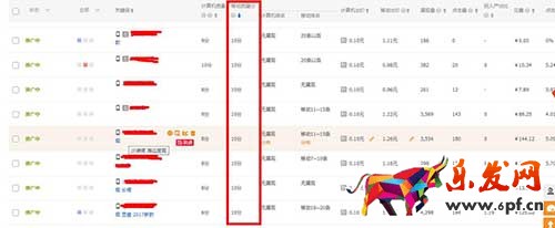 直通車高分詞養分法則你會嗎?