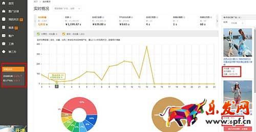 直通車系統(tǒng)課程(三)之投放地域設(shè)置及應用