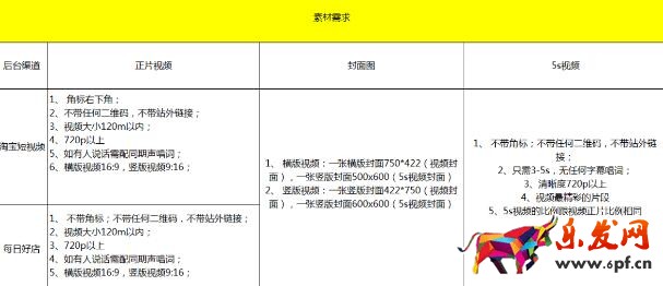 最全的淘寶短視頻內容制作格式要求