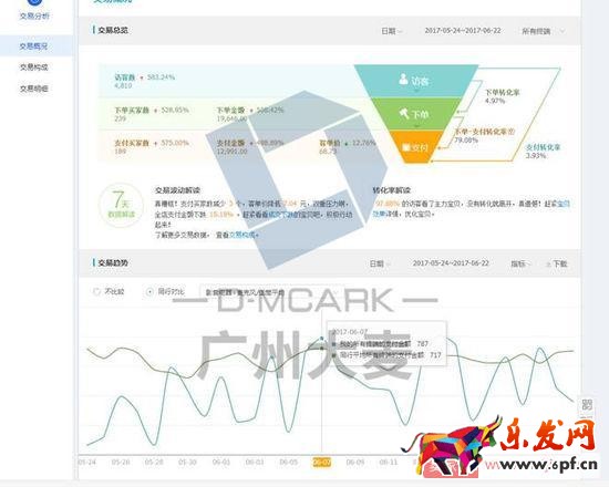 如何讓店鋪層級穩步上升? 如何讓店鋪層級穩步上升?