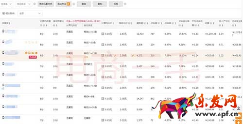 一個貓店,如何從破零到月銷10萬