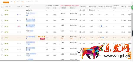 不需要大投入,也可以快速提升轉化的小技巧