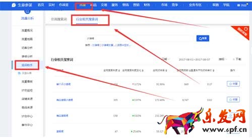 也許你早已知道,但是從來沒執行的細節