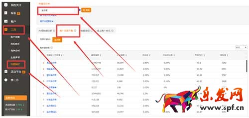 也許你早已知道,但是從來沒執行的細節