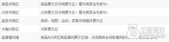 第三季淘寶頭條親測節開啟