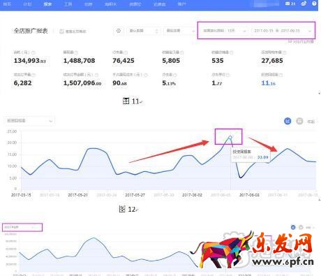 參加淘寶聚劃算成功經(jīng)驗(yàn)分享