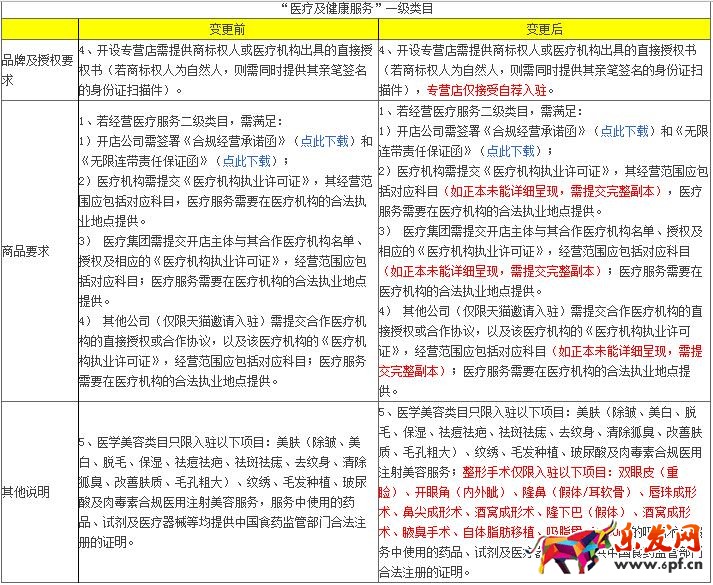 2017天貓醫(yī)療及健康服務(wù)類目招商標(biāo)準(zhǔn)變更 2017天貓醫(yī)療及健康服務(wù)類目招商標(biāo)準(zhǔn)變更