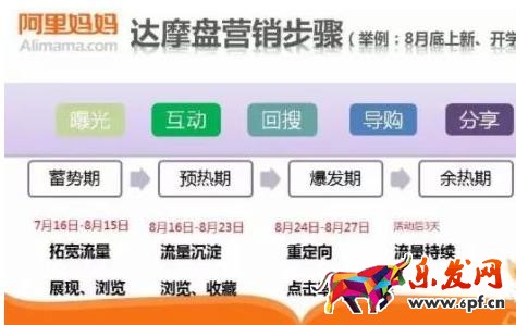 達摩盤怎樣拉新?達摩盤怎么圈人?