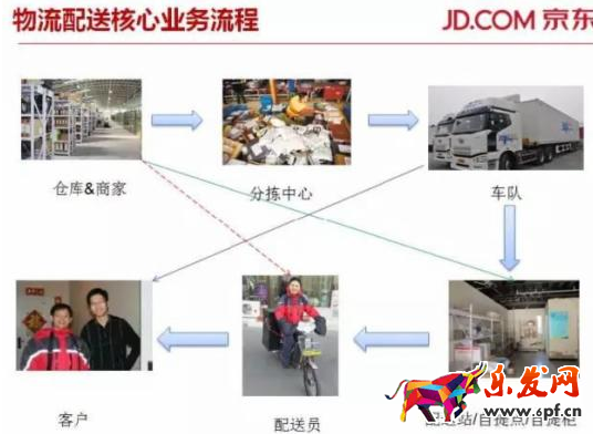 京東快遞送貨為什么這么快 京東快遞送貨為什么這么快