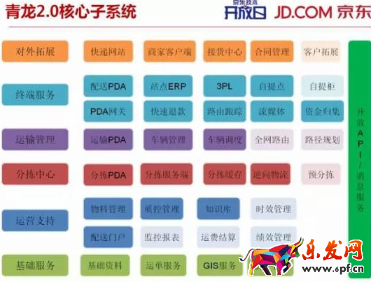 京東快遞送貨為什么這么快 京東快遞送貨為什么這么快