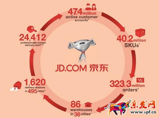 京東保證金怎么交