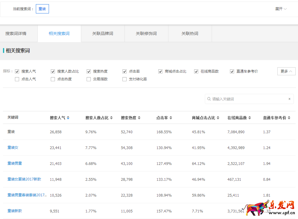 直通車一直虧錢怎么辦?直通車這么開不虧錢2.png 直通車一直虧錢怎么辦?直通車這么開不虧錢2.png