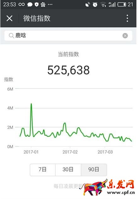 怎么用微信指數查詢熱點2.jpg 怎么用微信指數查詢熱點2.jpg
