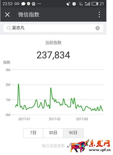 怎么用微信指數查詢熱點1.jpg 怎么用微信指數查詢熱點1.jpg