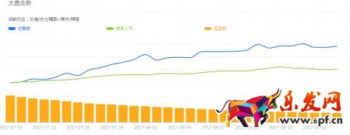 如何開好直通車