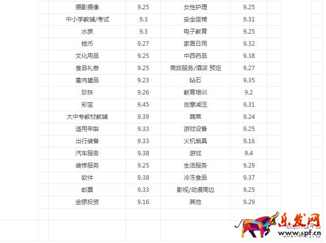 京東店鋪評分活動提報標準