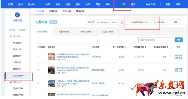 直通車怎么優化