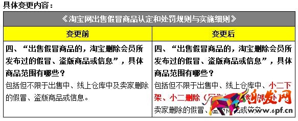 淘寶天貓規(guī)則變化,2017淘寶天貓規(guī)則變化,淘寶天貓規(guī)則 淘寶天貓規(guī)則變化,2017淘寶天貓規(guī)則變化,淘寶天貓規(guī)則