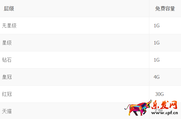 阿里創(chuàng)作平臺圖片空間付費使用及服務升級介紹!