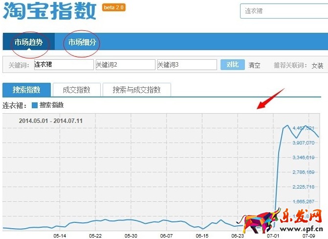 淘寶大數(shù)據(jù)在哪里看? 淘寶大數(shù)據(jù)在哪里看?