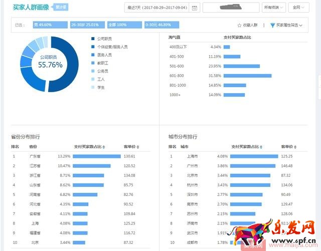 四個步驟教你打造高轉化詳情頁 四個步驟教你打造高轉化詳情頁