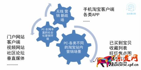 如何調(diào)整直通車定向推廣帶來(lái)大突破 如何調(diào)整直通車定向推廣帶來(lái)大突破