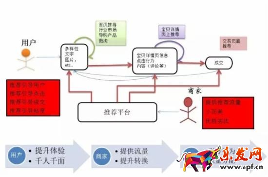 手機端手淘猜你喜歡流量 手機端手淘猜你喜歡流量