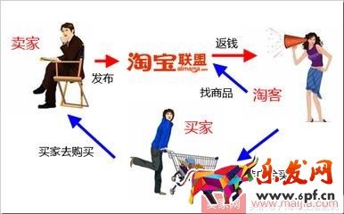如何利用淘寶客打造爆款呢? 如何利用淘寶客打造爆款呢?