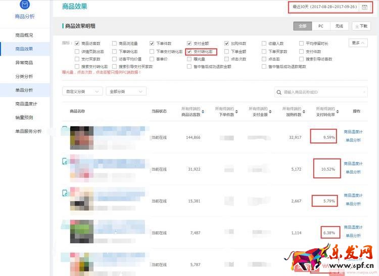 淘寶店鋪打爆款,必須學會數據分析! 淘寶店鋪打爆款,必須學會數據分析!