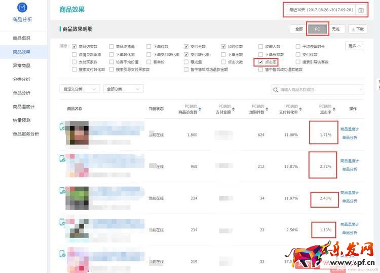 淘寶店鋪打爆款,必須學會數據分析! 淘寶店鋪打爆款,必須學會數據分析!