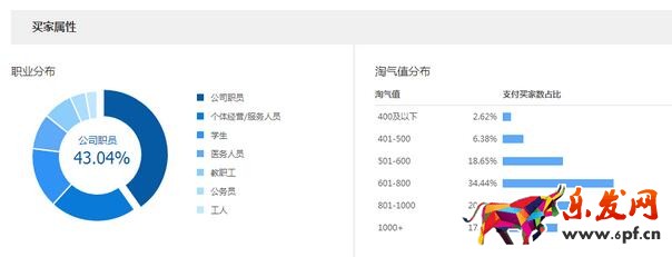 雙十一產品規劃