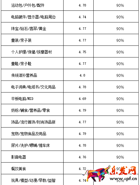 2017淘寶/天貓雙十一活動報名規則搶先看