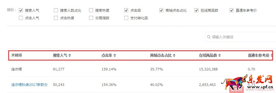 做好店鋪布局，才能更好提升自己的店鋪