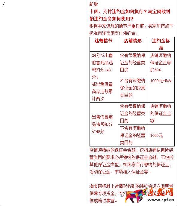 商家在淘寶售假或?qū)⒈豢鄢ＷC金