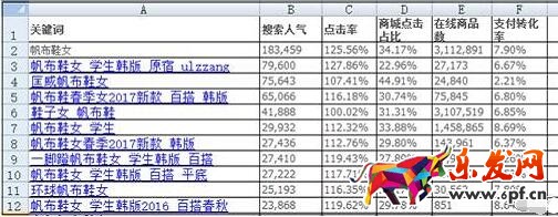 生意參謀數(shù)據(jù)選詞