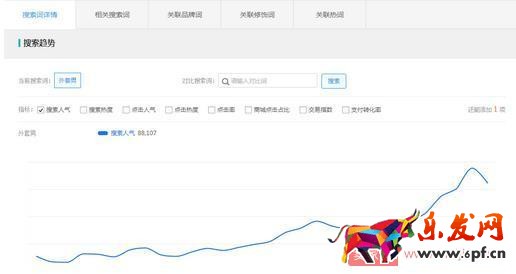 想要獲取更多的免費(fèi)流量?先提升產(chǎn)品展現(xiàn)量 想要獲取更多的免費(fèi)流量?先提升產(chǎn)品展現(xiàn)量