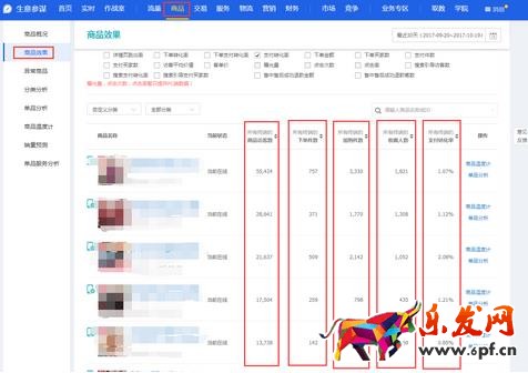 店鋪數(shù)據(jù)