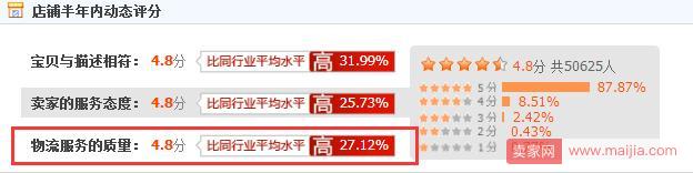 如何解決店鋪中差評(píng)的問(wèn)題？