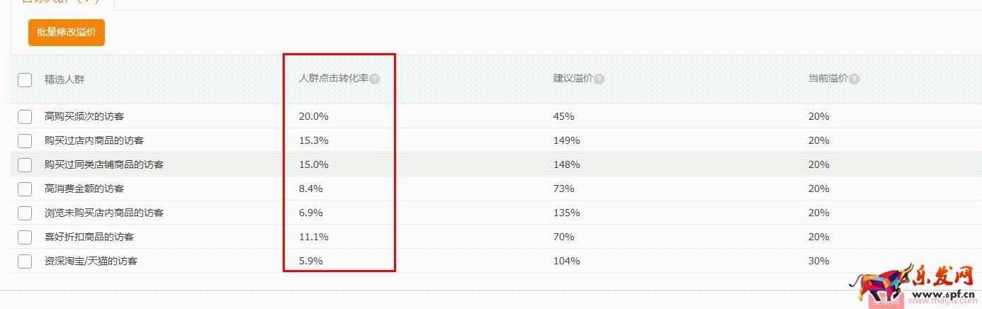 水果生鮮雙11如何突破? 水果生鮮雙11如何突破?