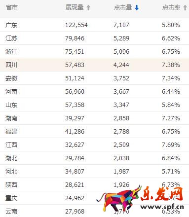 標品類目雙十一