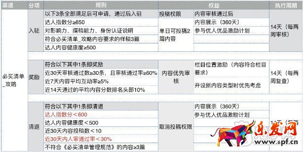 淘寶必買清單怎么加入