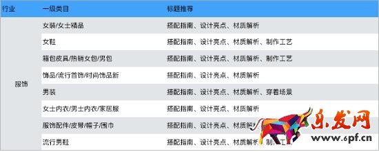 手淘有好貨商品基本要求說明