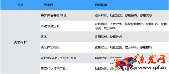 手淘有好貨商品基本要求說明