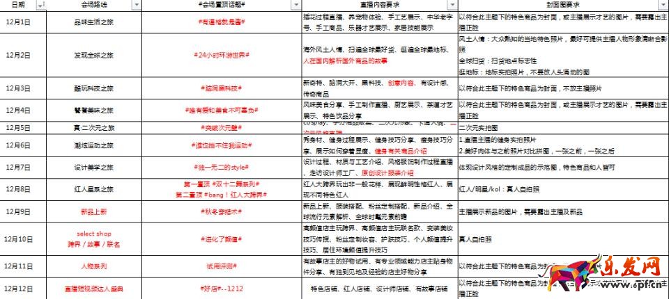 淘寶雙十二直播招商規(guī)則總貼