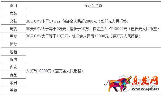 蘑菇街小程序保證金