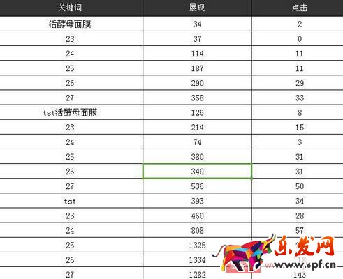 如何開好直通車？把握好計劃前中后期重點